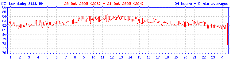 Click for ascii data
