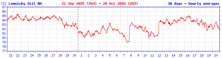 Click for ascii data