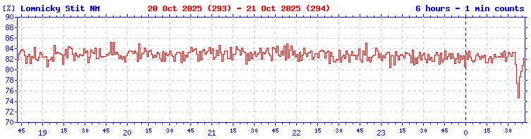 Click for ascii data